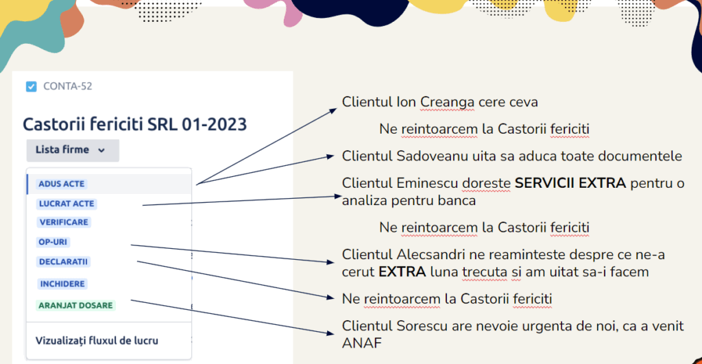 Restructurarea proceselor in firma de contabilitate - TaxCamp 2023 2 Capture